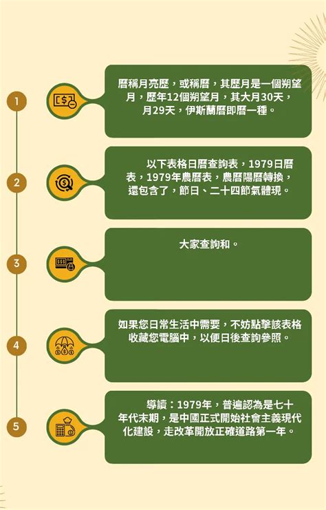 1979農曆|1979年十二月農曆日曆,節氣,節日,黃道吉日,嫁娶擇日,農民曆